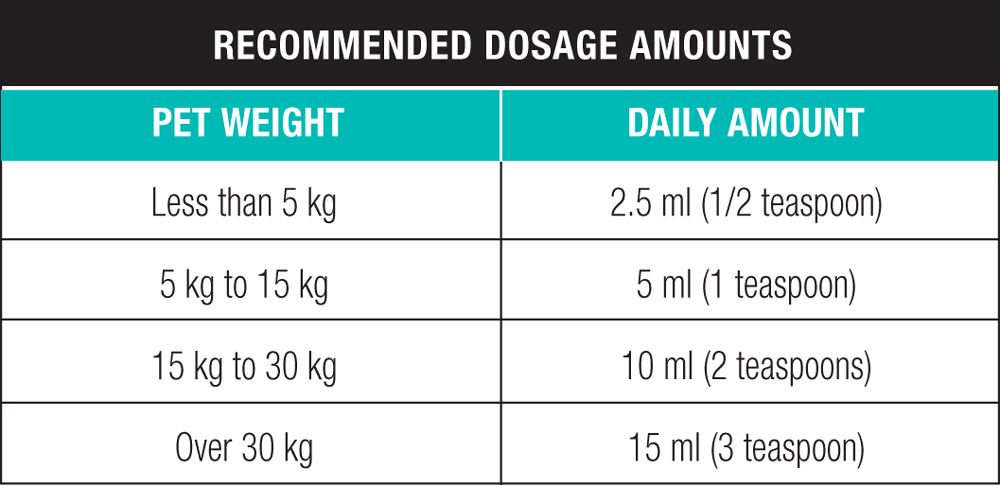 Tasmanian Salmon Oil for Dogs & Cats 250ml | Omega 3, 6 & 9 | ANUERA ...